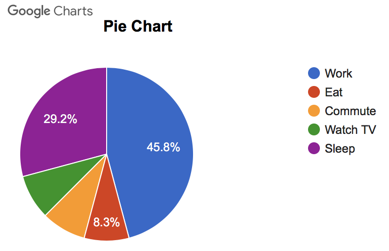 angular chart