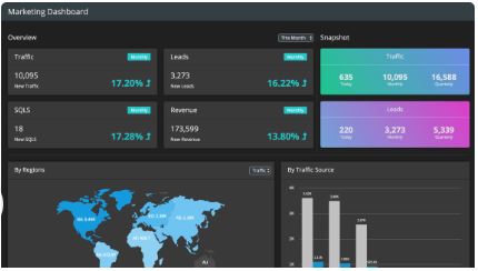 Marketing Dashboards