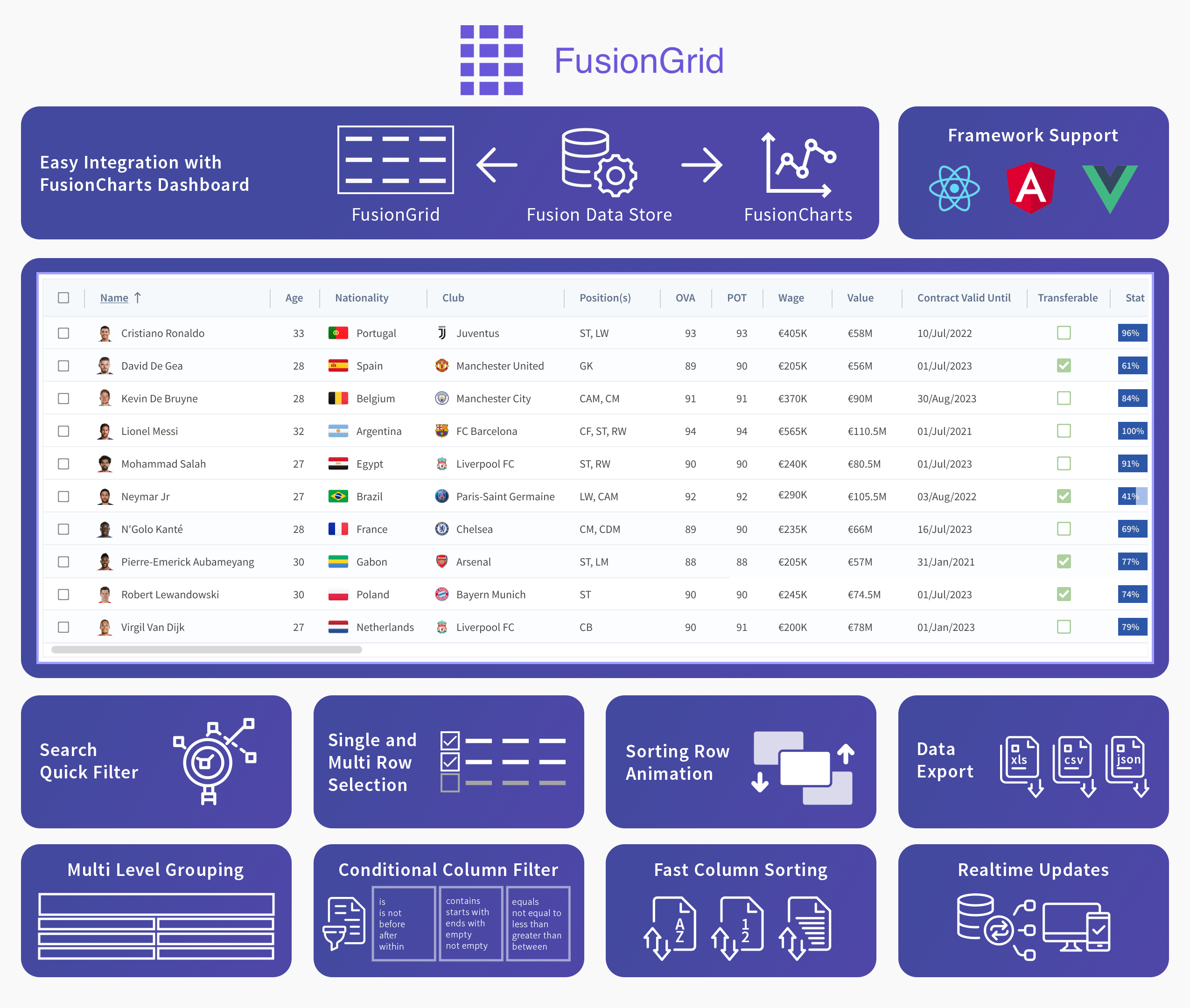 FusionGrid Features