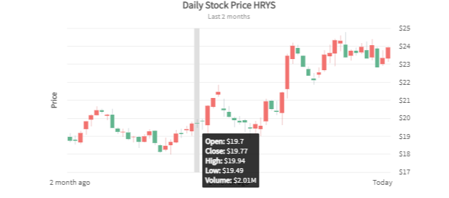 how to read candlestick charts