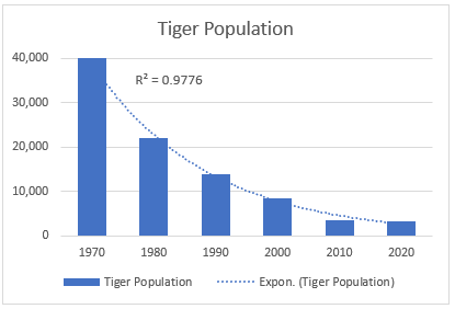 Types of trend lines - Exponential trend line