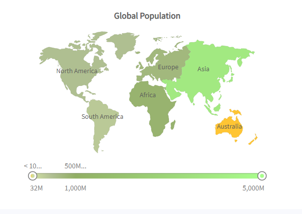 A map showing the population of different continents using a javascript charting library (Fusioncharts)