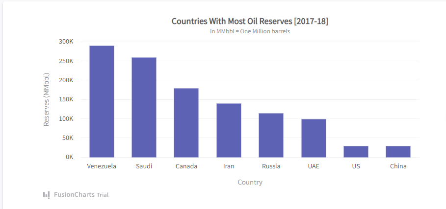 A bar graph