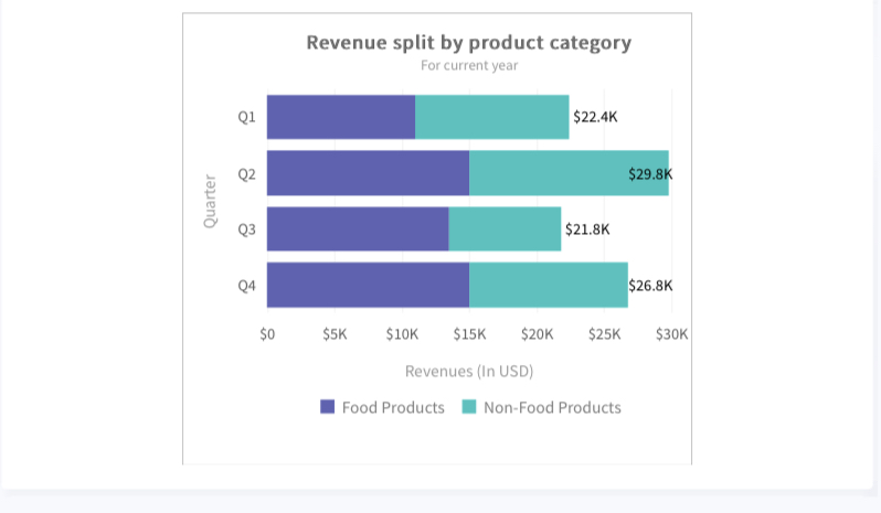 A stacked bar chart