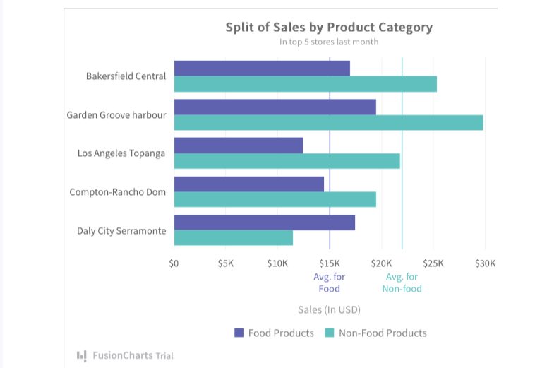 A multi series bar chart