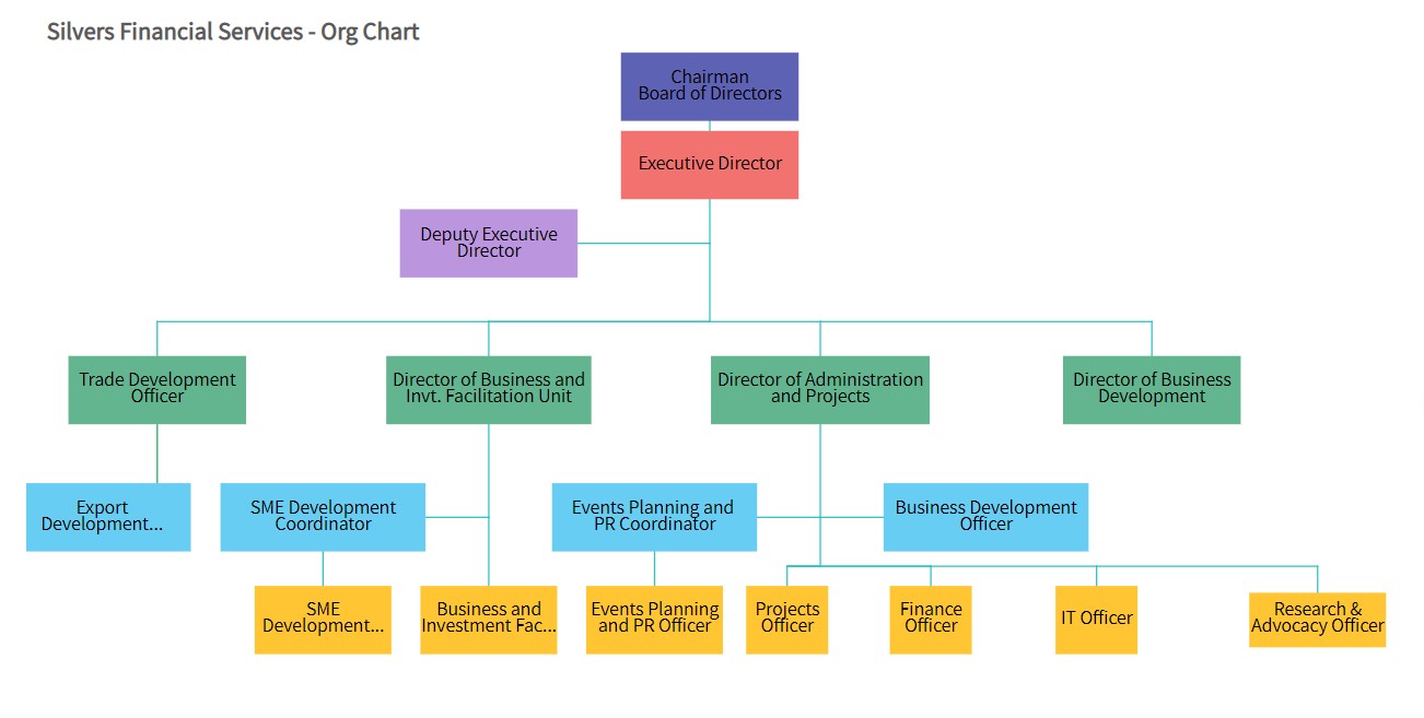 JavaScript Org Chart