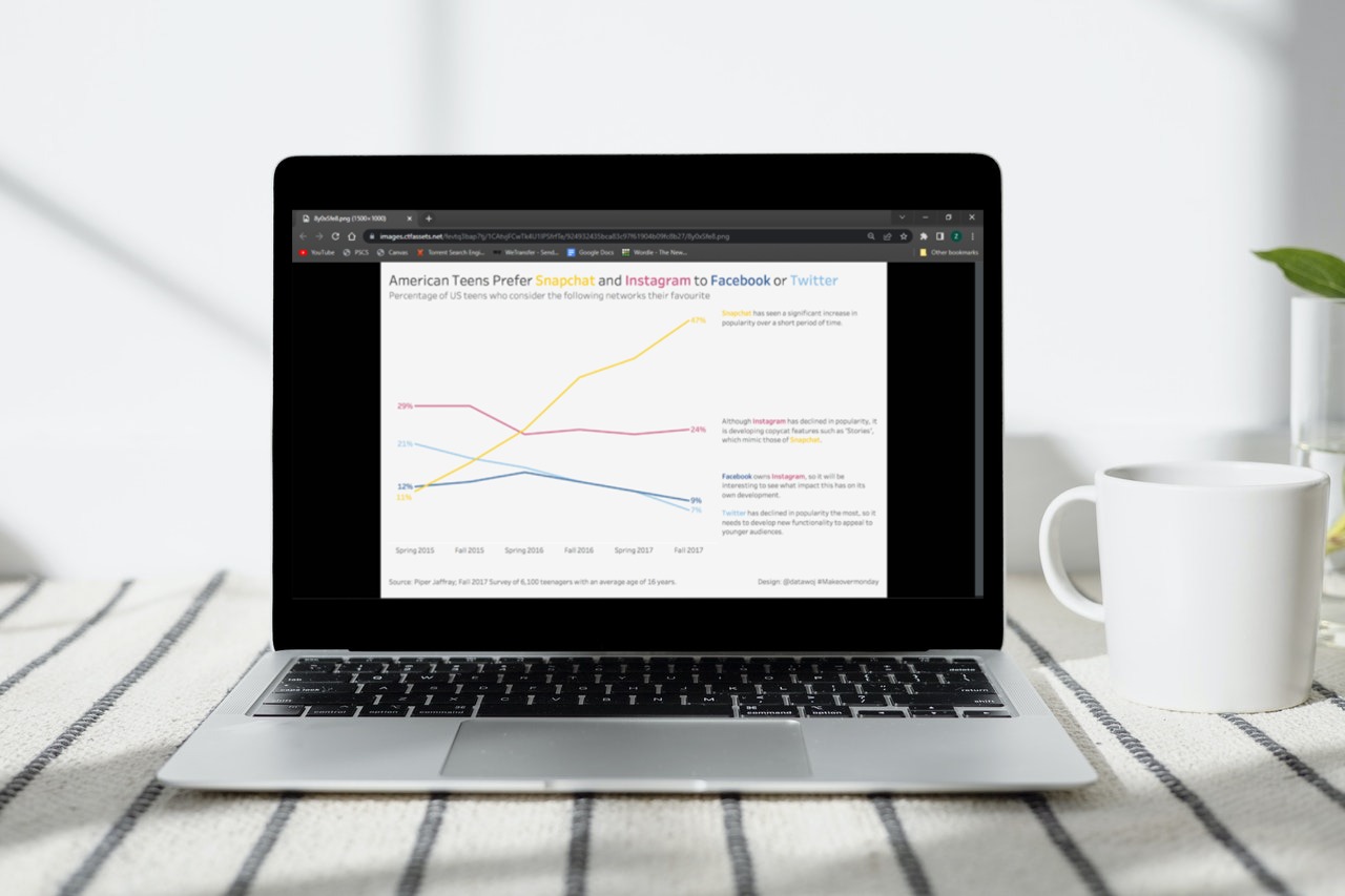 line charts