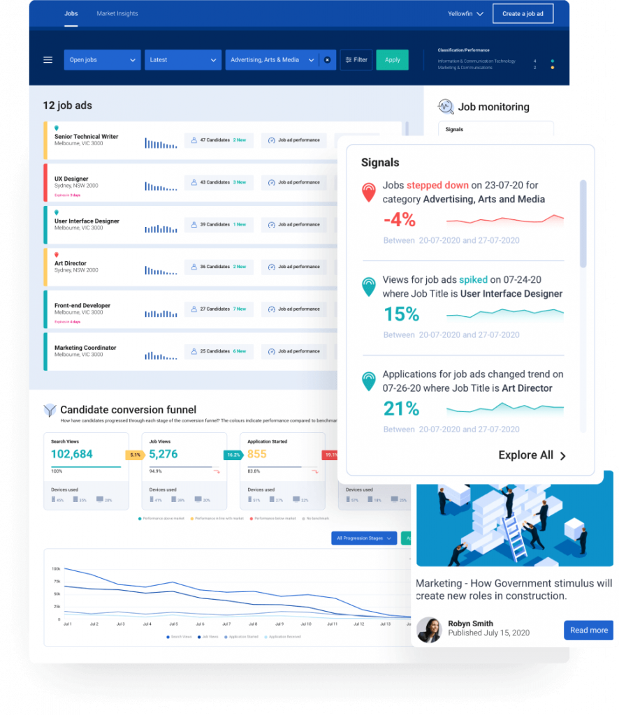 Contextual Analytics: How to Unlock Actionable Data Visualization