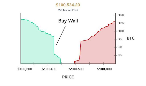 In-depth guide how to make profit in trading