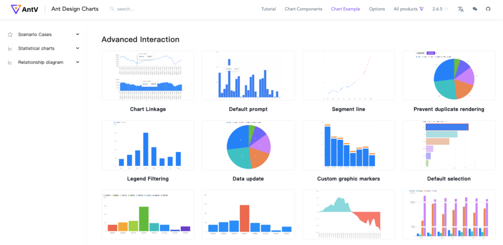 Top 10 React Chart Libraries: FusionCharts, Recharts & More