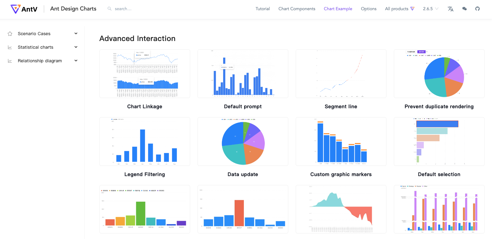 Ant Design React Chart Library