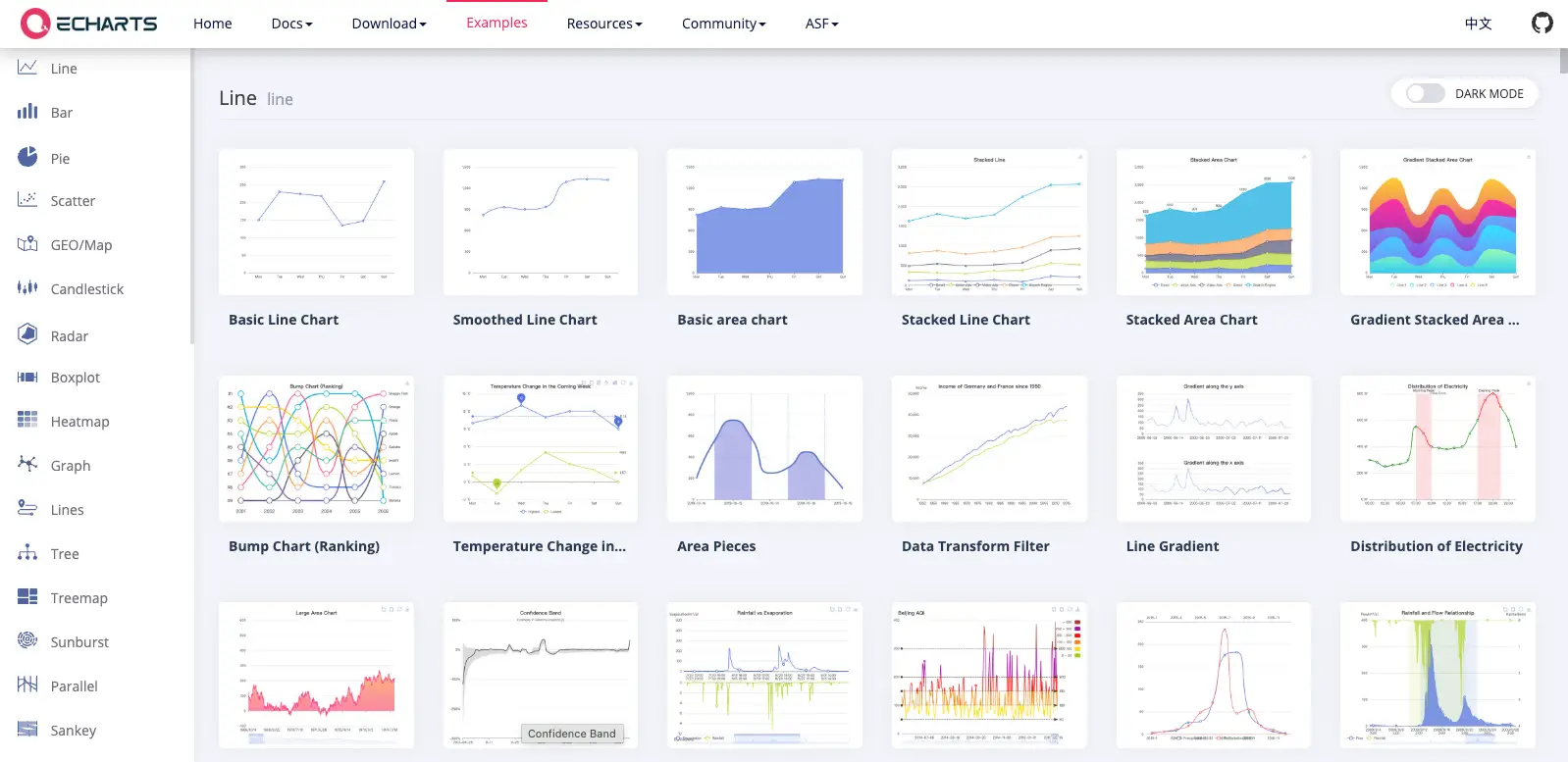 Apache ECharts Line Chart examples