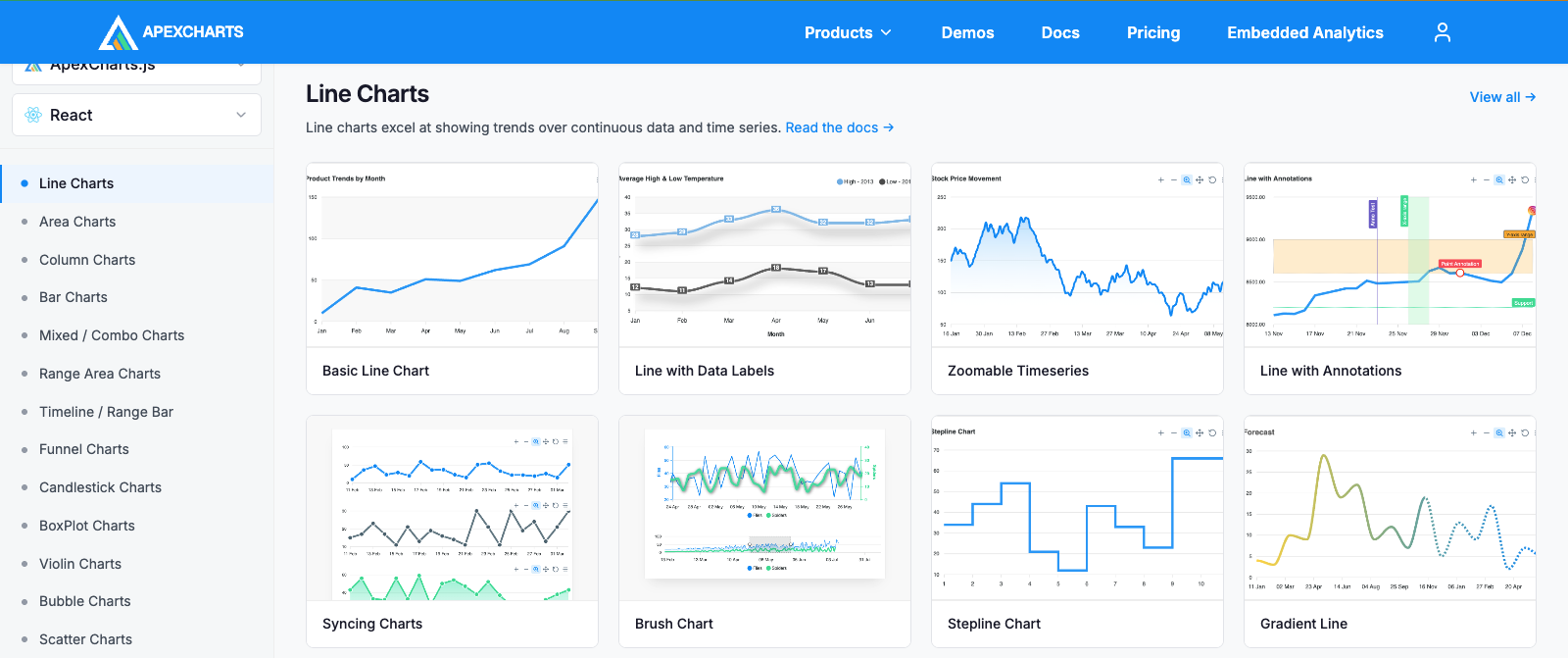 React ApexCharts