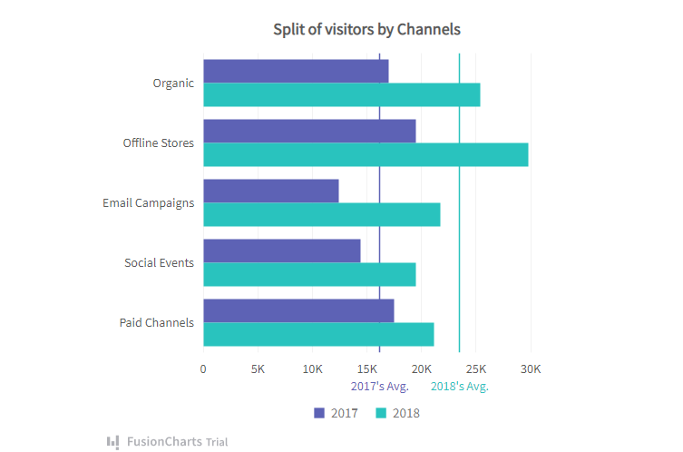 Data charts - Bar chart