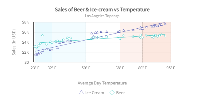 Scatter plot