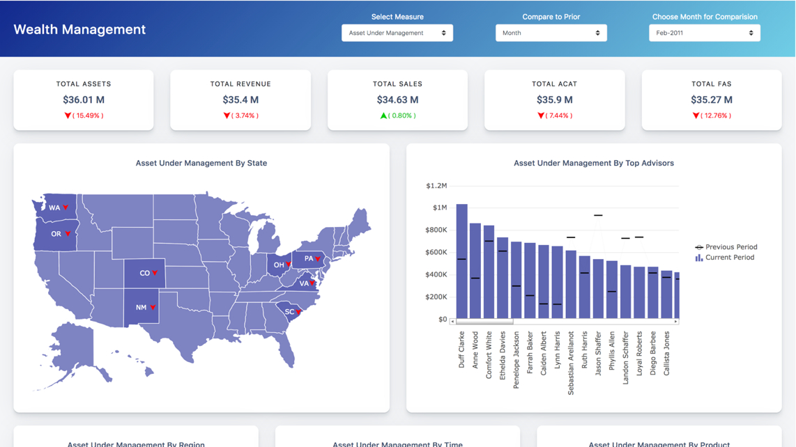 Financial dashboard examples