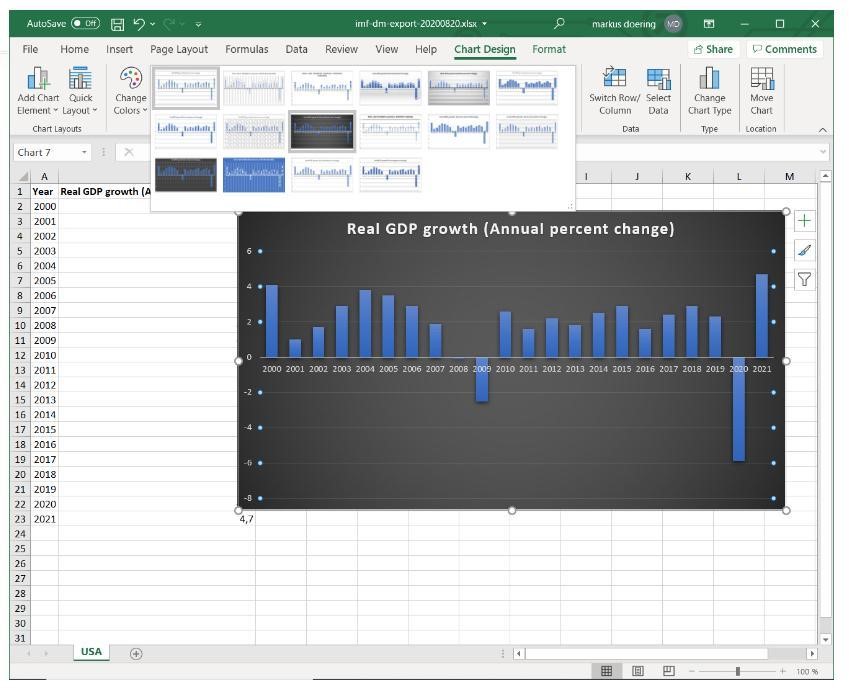 Change The Chart Style