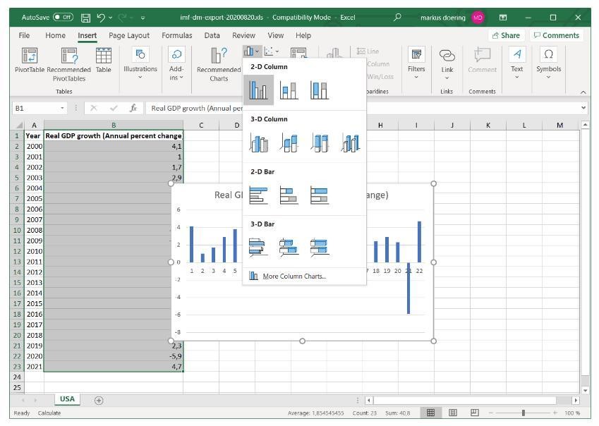  Select a 2D bar chart to Make A Bar Chart In Excel