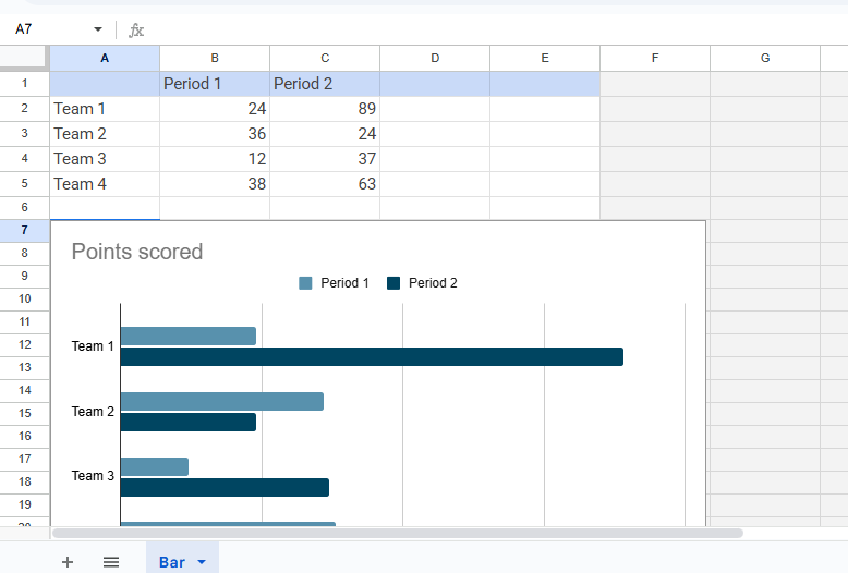 Editing The Bar Graph step10
