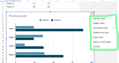 How to Make a Bar Graph in Google Docs: (2026) Guide