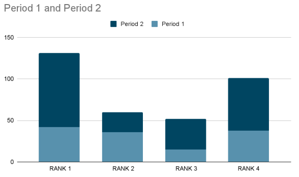 Editing The Bar Graph step6