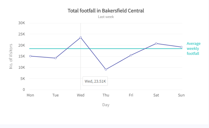 Line graph