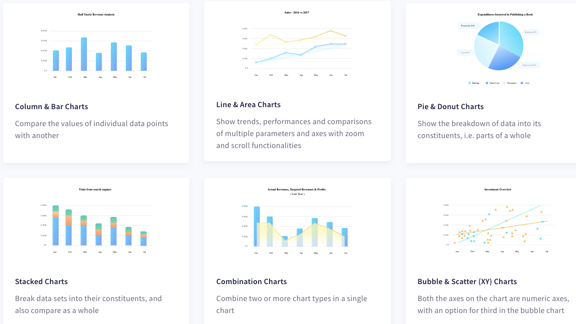 FusionCharts