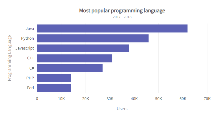 bar chart example