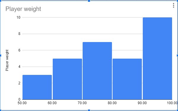 Histogram example