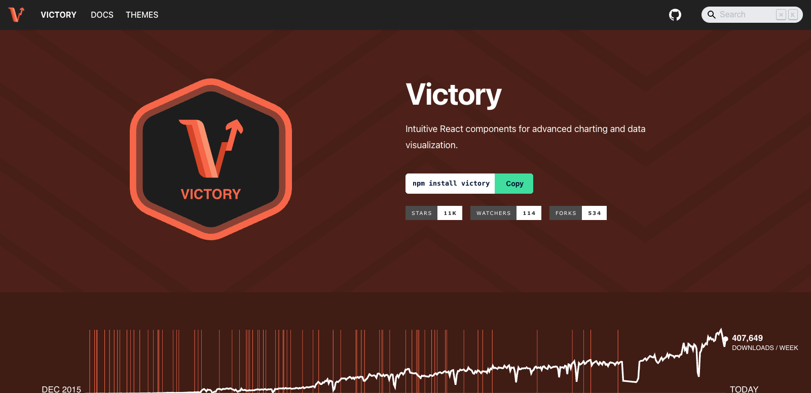 Victory React Charting Library
