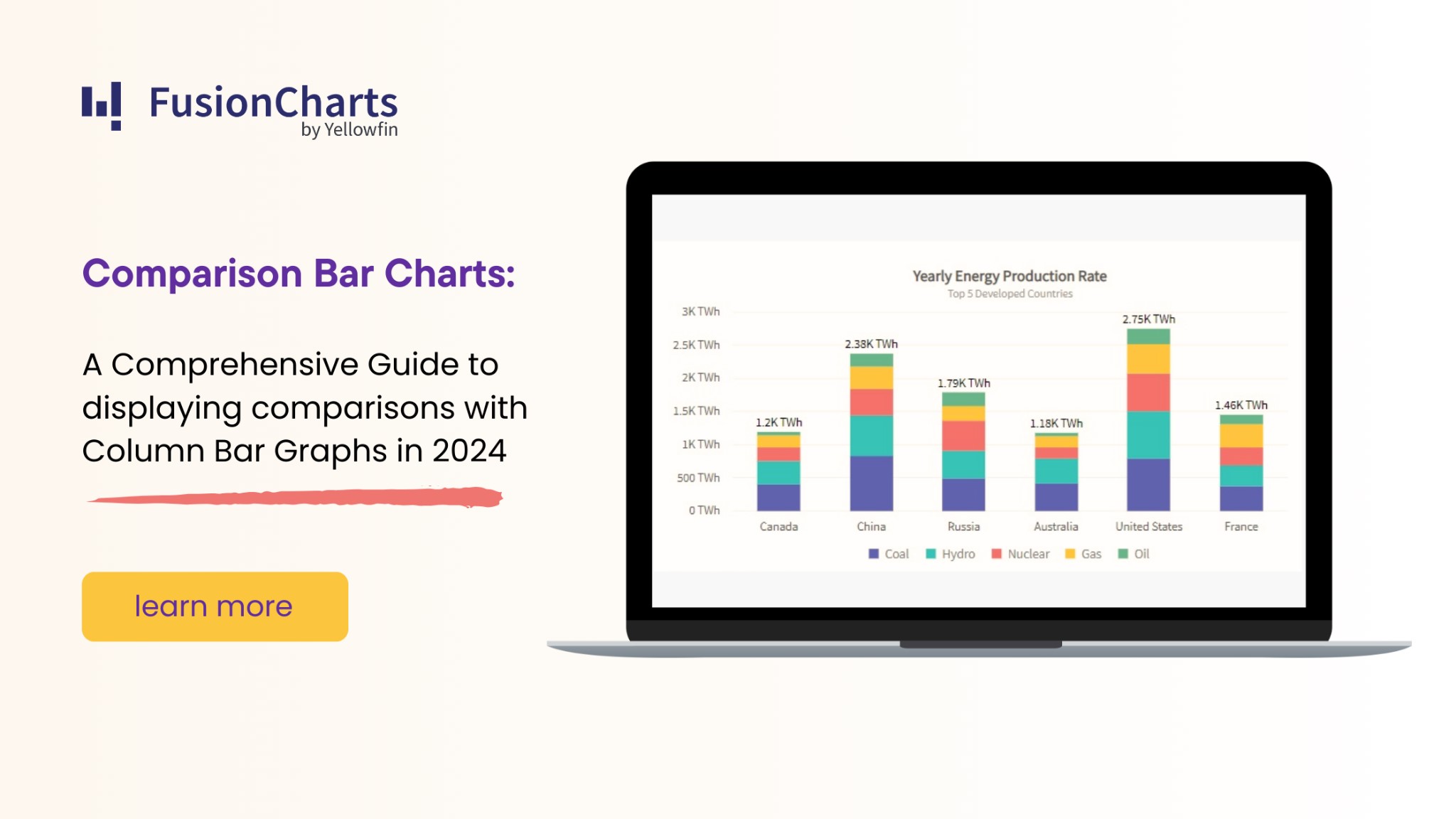 Comparison Bar Chart