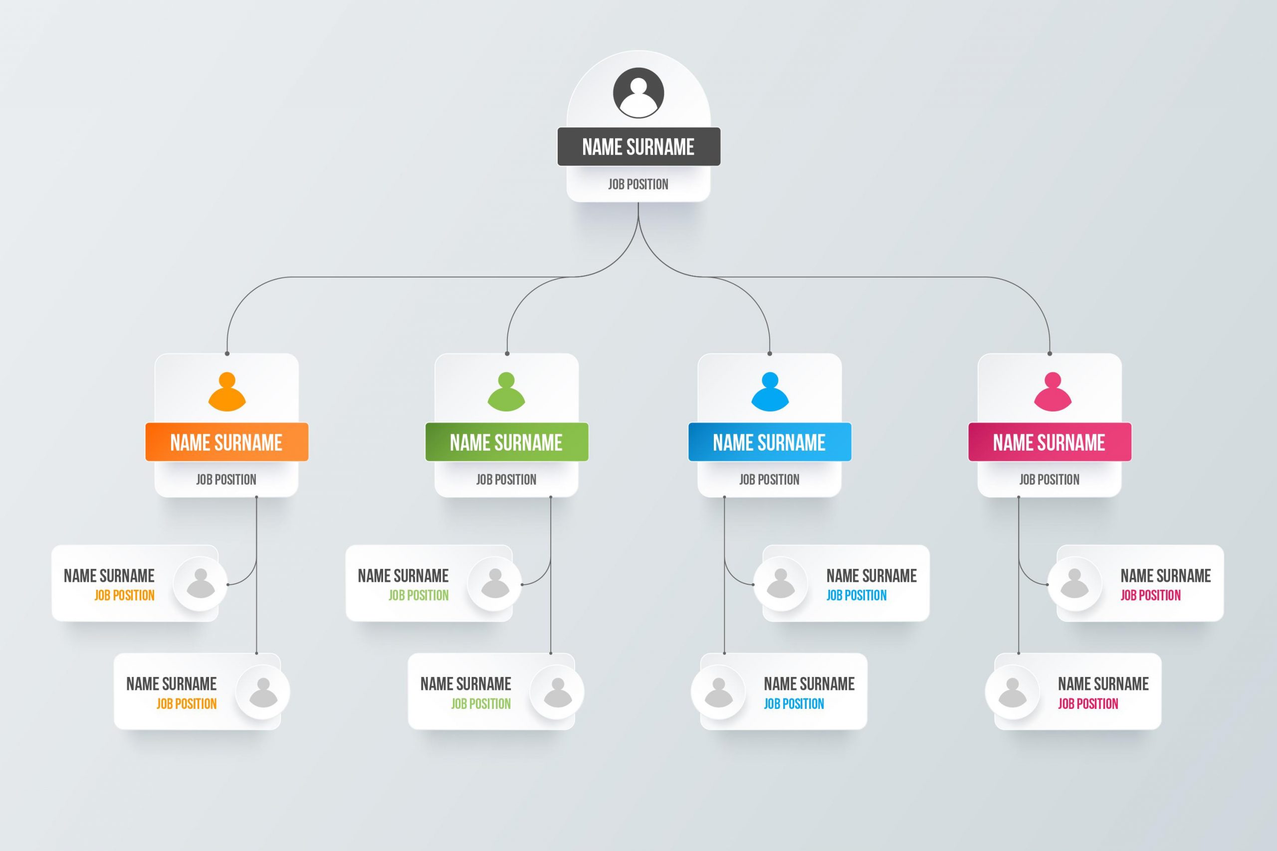 What is an Organisation Chart? - Smartpedia - t2informatik