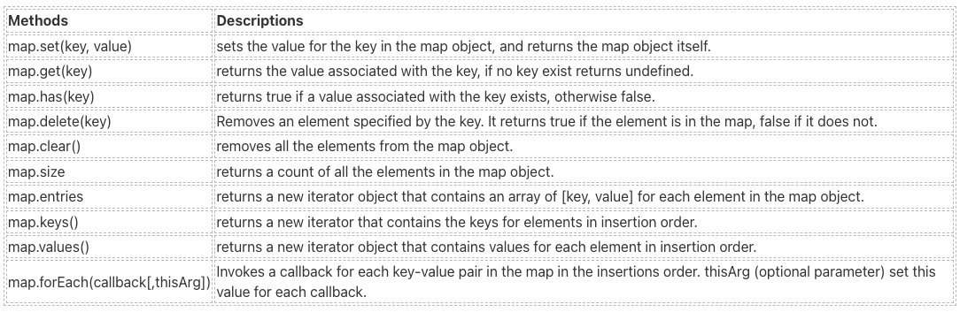What Are Various Map Properties
