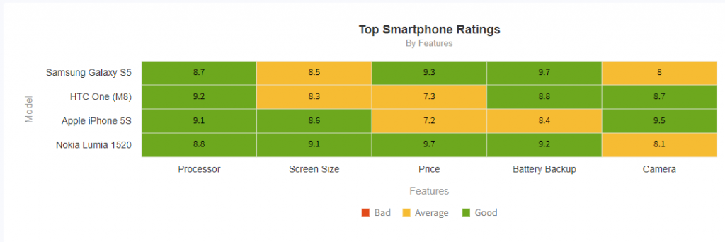 How to Create Stunning React Native Charts