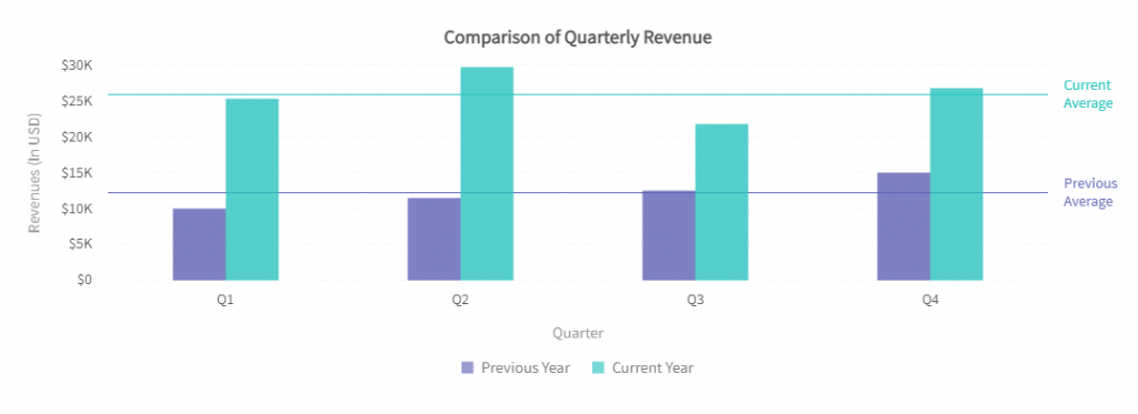 How to Create Stunning React Native Charts