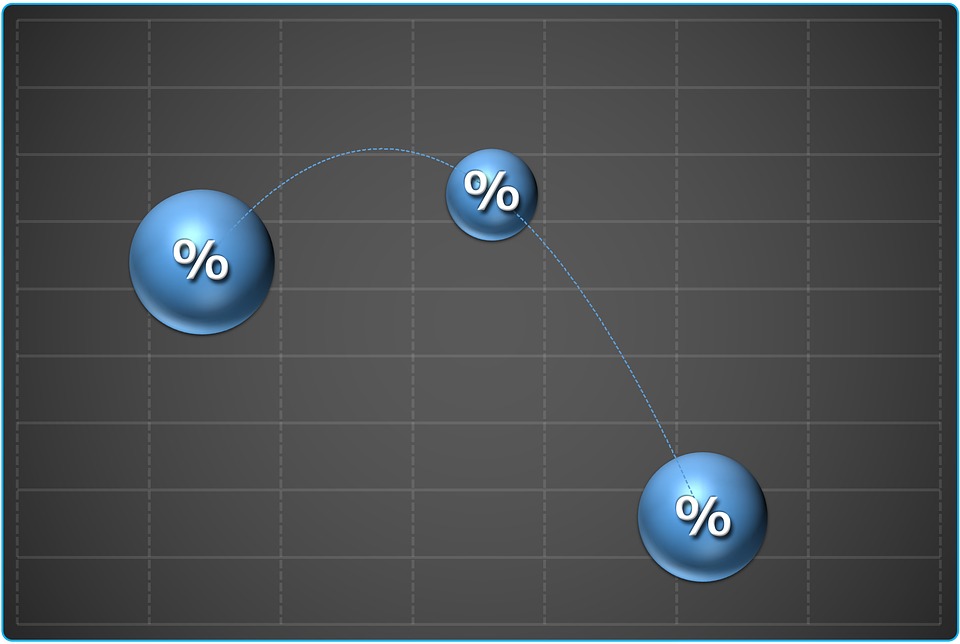 3D Bubble Chart