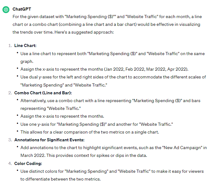 A Dialogue Between FusionCharts and ChatGPT