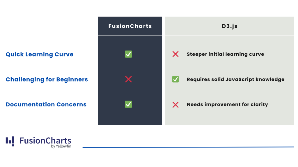 Ease of Use and Learning Curve