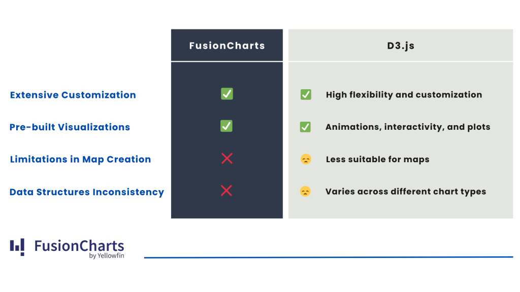 Consistency in Data Structures: