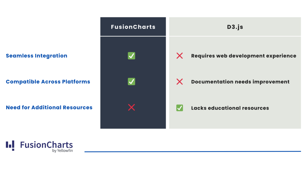 Compatibility and Integration