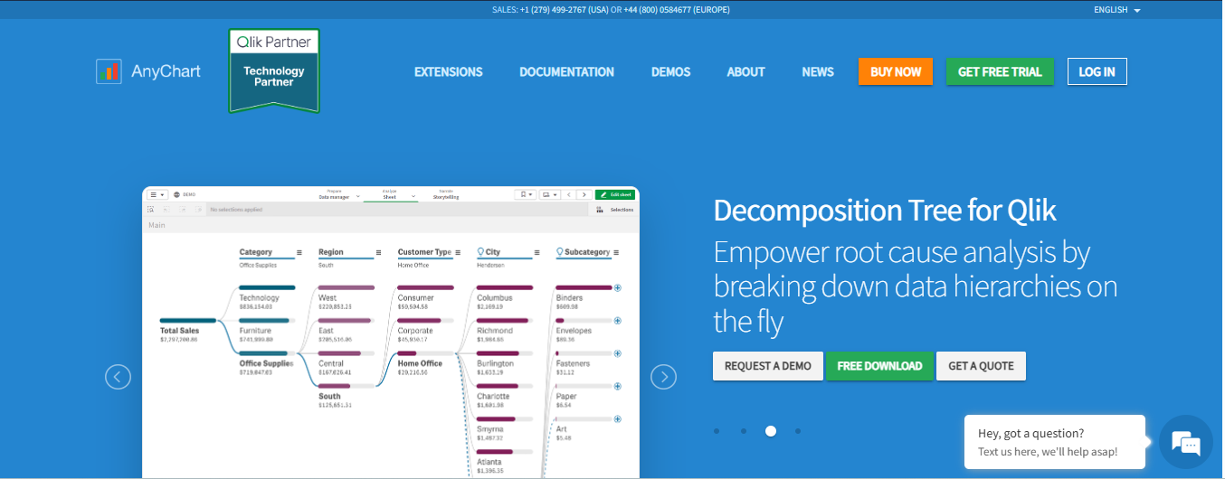 AnyChart pie chart maker