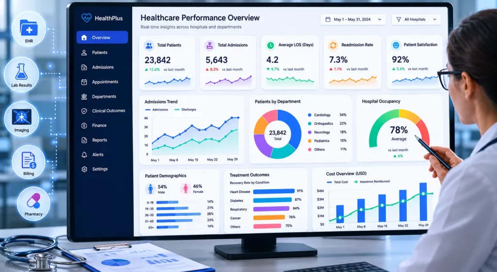 A healthcare analytics dashboard visualizing patient data, operational KPIs, and real-time performance insights.