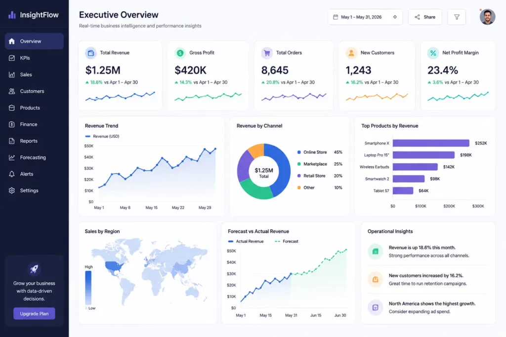 A business intelligence dashboard displaying real-time analytics, KPIs, and performance insights.