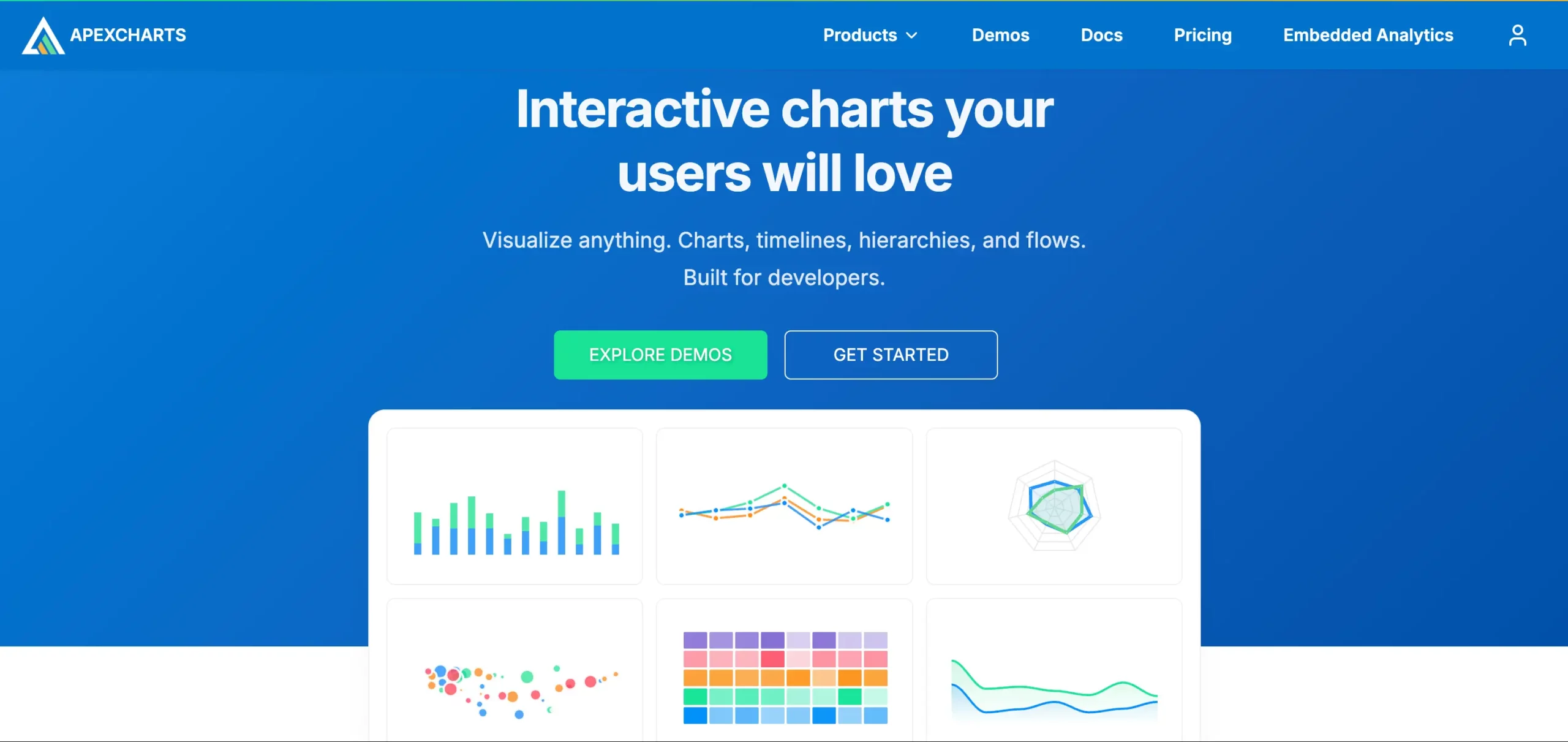 A screenshot of ApexCharts JavaScript graphing library homepage