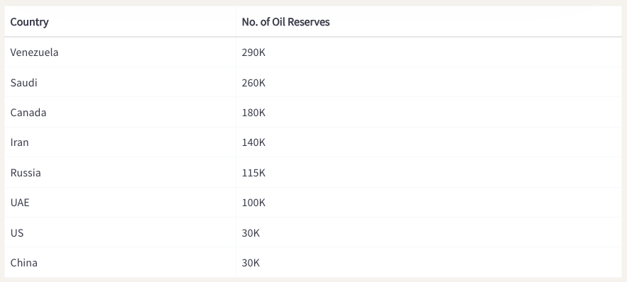 Data in Tabular Form