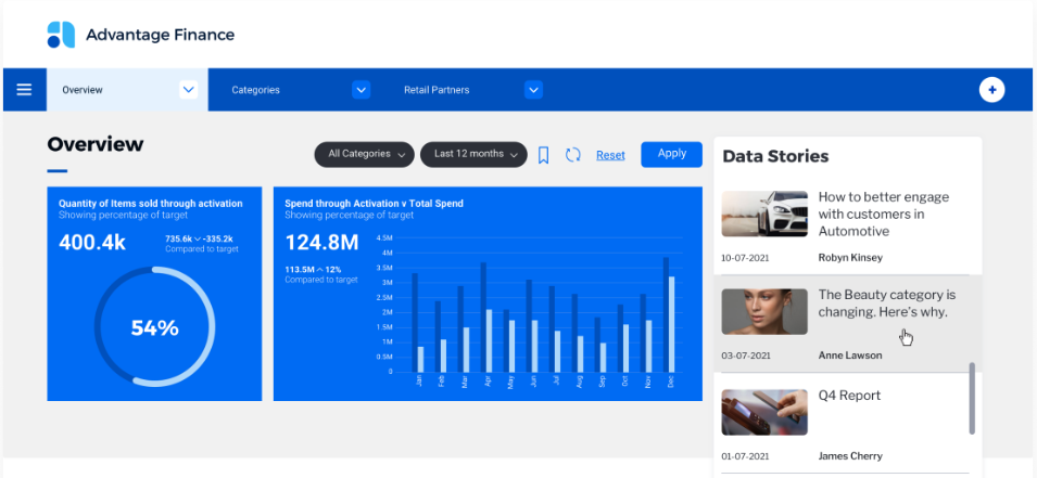 Yellowfin BI dashboard showing sales analytics, KPI charts, filters, and data storytelling panels for business reporting.