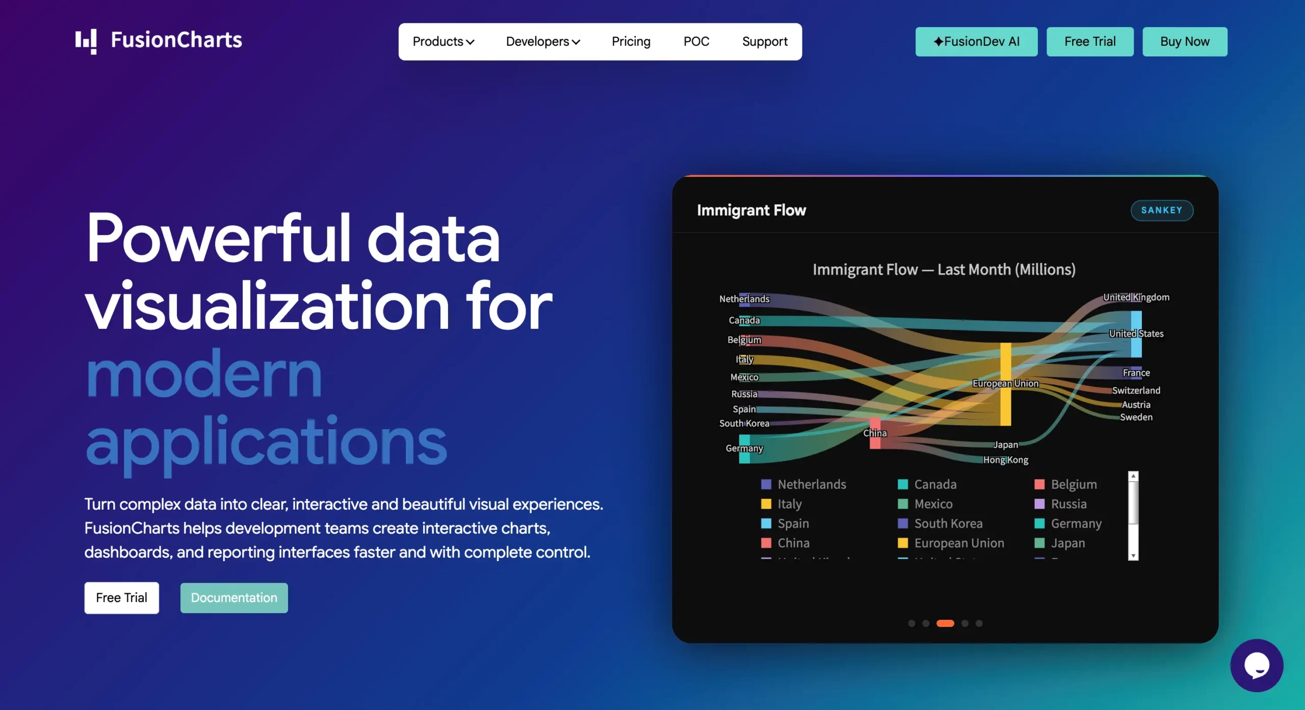 FusionCharts JS Charting Library Homepage