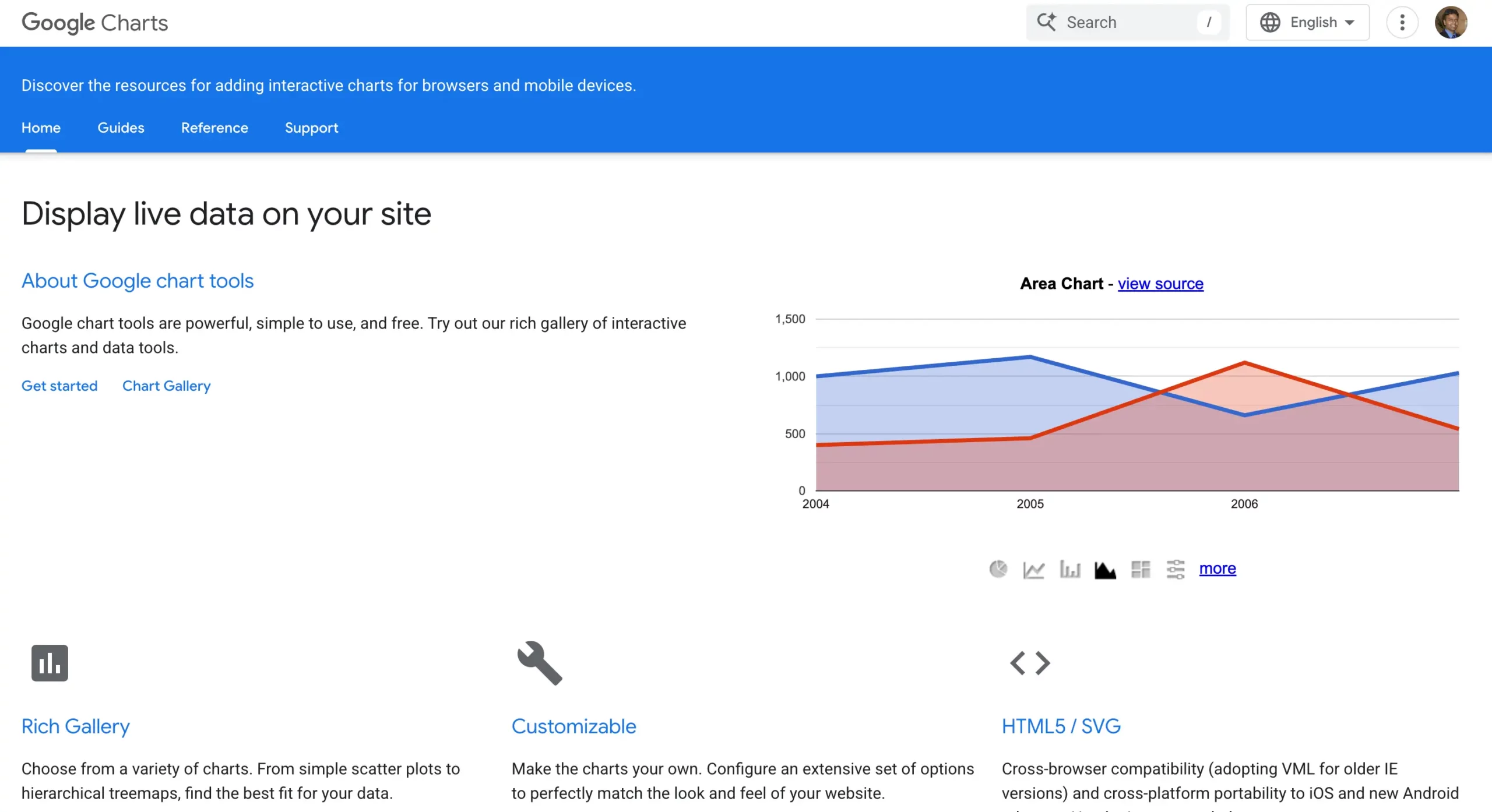 Google Charts homepage