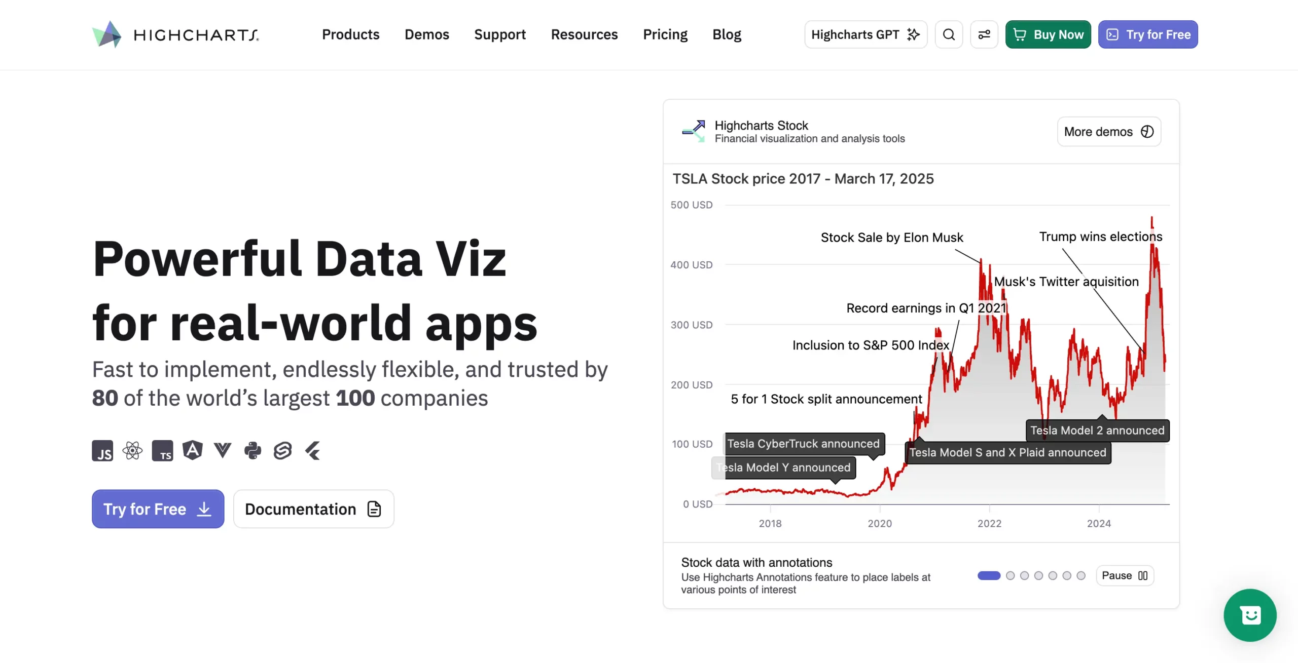 Highcharts JS Graphing Library