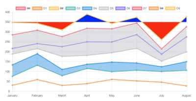 Dataset For Line Graph Top Data Visualization Tools for 2026 (Free & Paid Compared)